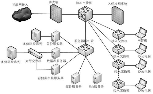 網(wǎng)絡(luò)工程中的安全基石 網(wǎng)絡(luò)安全與應(yīng)用案例分析