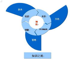 藍(lán)凌 賦能組織智慧，引領(lǐng)知識(shí)管理新紀(jì)元