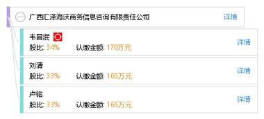 廣西匯澤海沃商務(wù)信息咨詢(xún)有限責(zé)任公司 專(zhuān)業(yè)商務(wù)信息咨詢(xún)服務(wù)的領(lǐng)航者