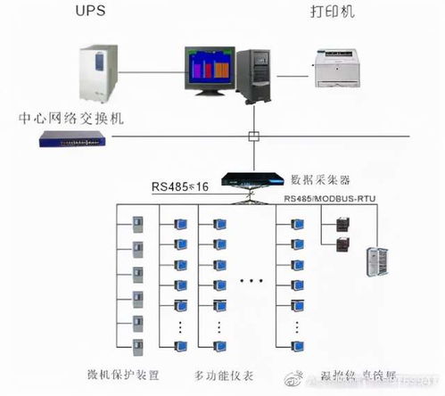青海藏漢語(yǔ)數(shù)字高清廣播電視編播中心電能管理系統(tǒng)的設(shè)計(jì)與應(yīng)用——以華盛源通監(jiān)控系統(tǒng)為核心