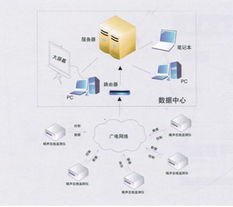 TD-SCDMA WiFi 3G路由器在全國(guó)首例無(wú)線(xiàn)噪聲監(jiān)控系統(tǒng)中的創(chuàng)新應(yīng)用——華盛源通監(jiān)控系統(tǒng)案例解析