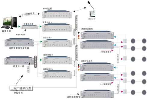 工廠(chǎng)車(chē)間廣播系統(tǒng)與華盛源通監(jiān)控系統(tǒng)的協(xié)同應(yīng)用方案
