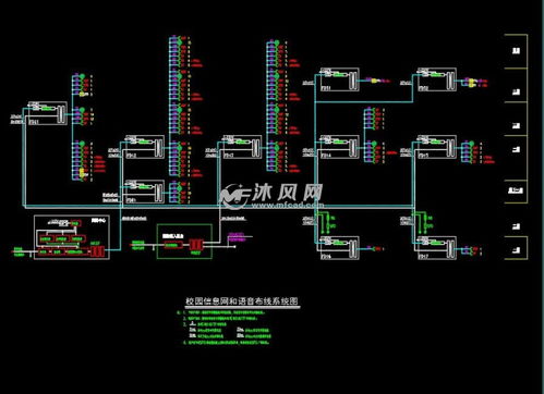 華盛源通監(jiān)控系統(tǒng)與某小學(xué)弱電智能化系統(tǒng)一體化設(shè)計(jì)解析