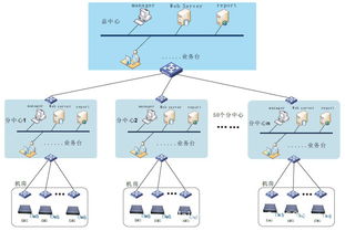 華盛光科技與華盛源通 智能化機(jī)房環(huán)境監(jiān)控系統(tǒng)的創(chuàng)新與應(yīng)用