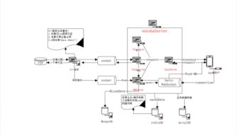 再不了解50etf期權(quán)系統(tǒng)搭建就晚了 5月18日真牛科技產(chǎn)品交流會(huì)說(shuō)了這些